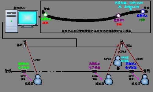 临邑县巡更系统八号